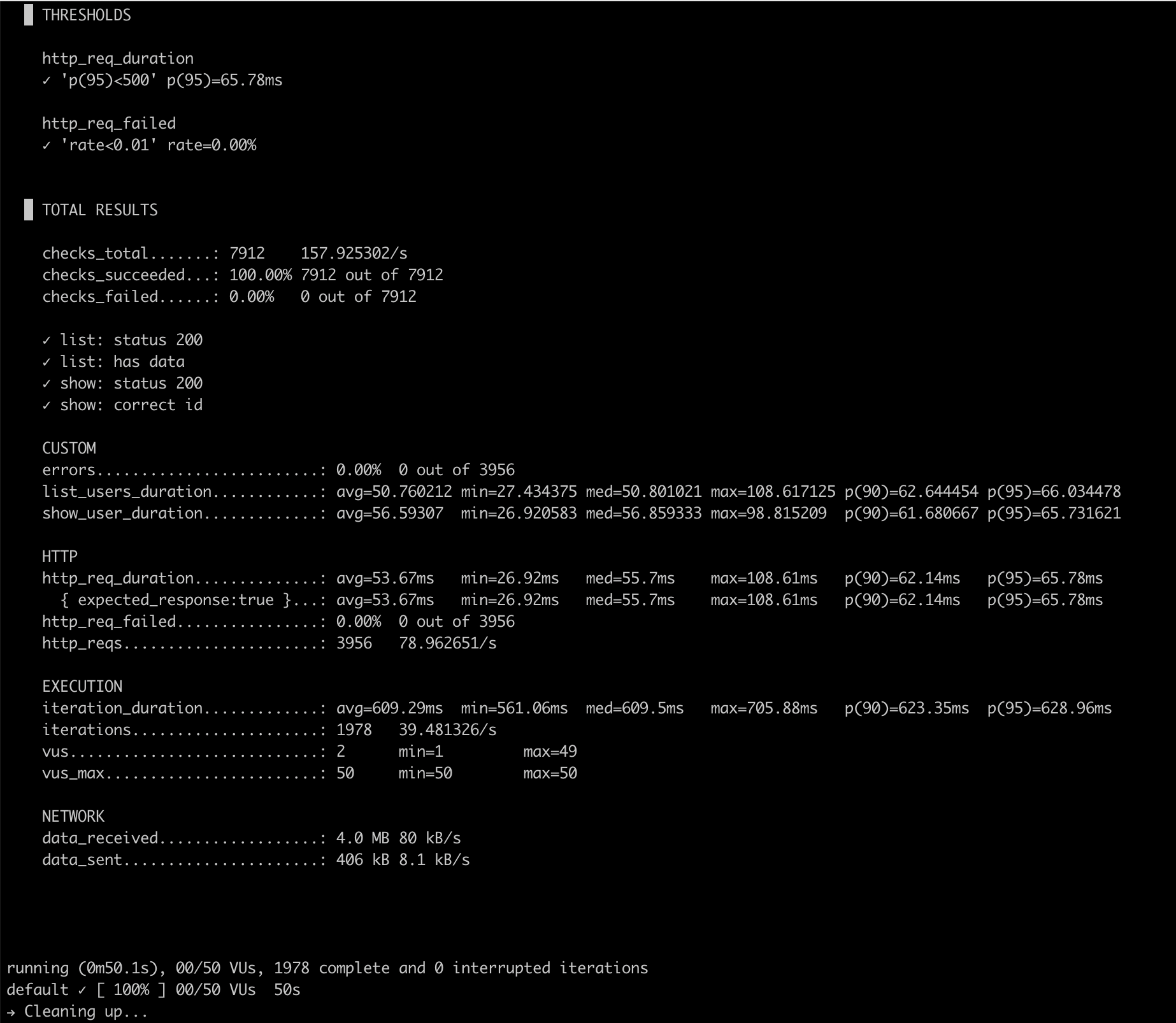 k6 load test results